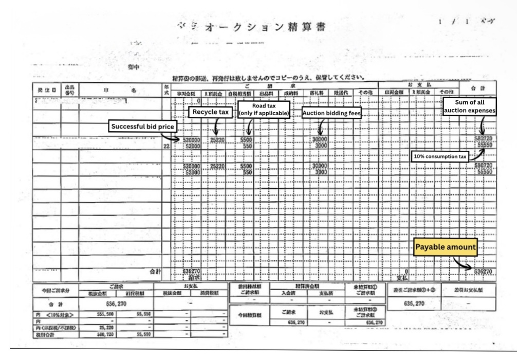 Official Auction Invoice Sample